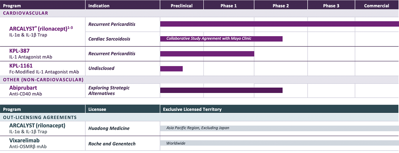 kiniksa-corporate-pipeline-graph